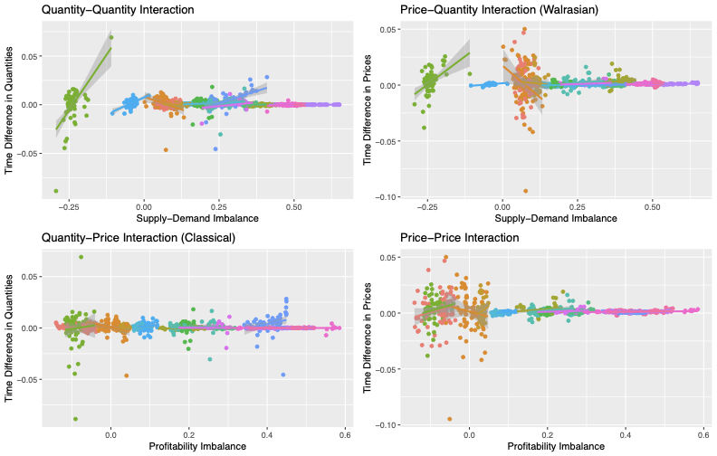 Empirical composite dynamics