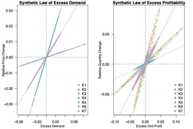 Cross-dual adjustment dynamics