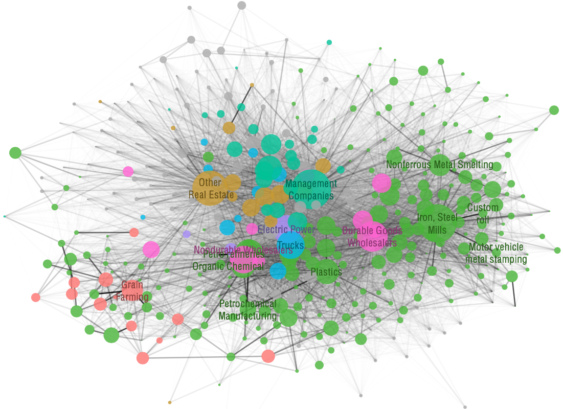 Input-output network