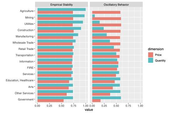 Eigenvalue stability analysis