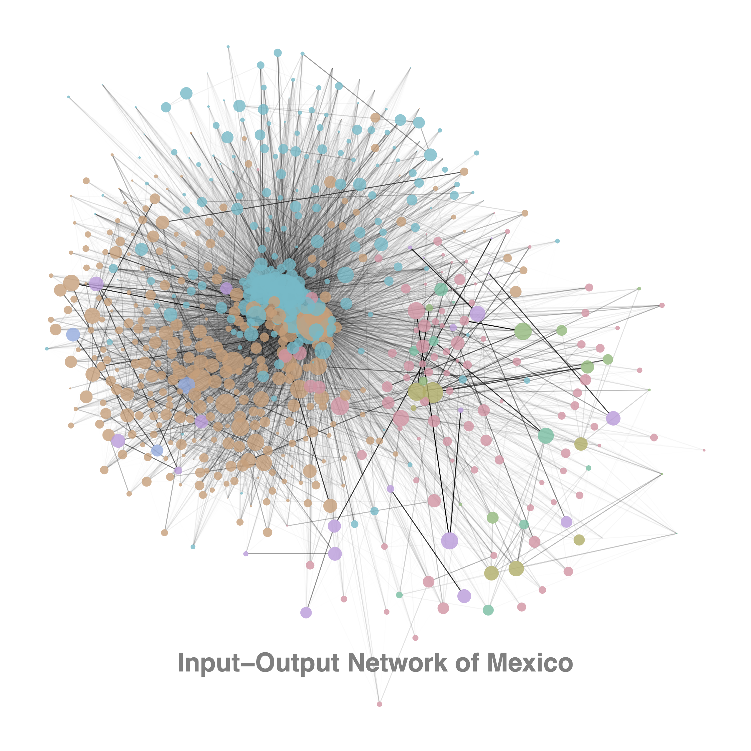 IO Network of Mexico
